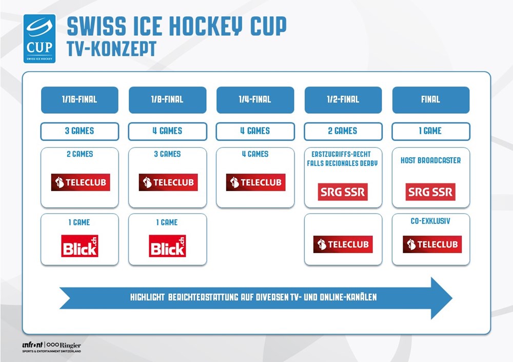 Tv Konzept Swiss Ice Hockey Cup Swiss Ice Hockey Federation