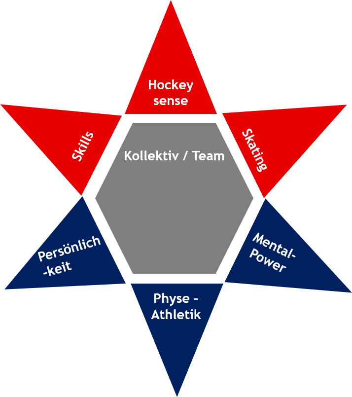 Star pofile original.png Star pofile original.png