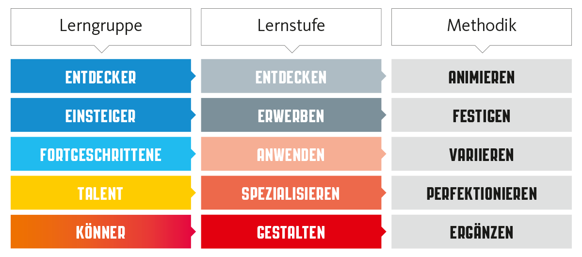 Grafik_MethodischesKonzept_DE.png Grafik_MethodischesKonzept_DE.png
