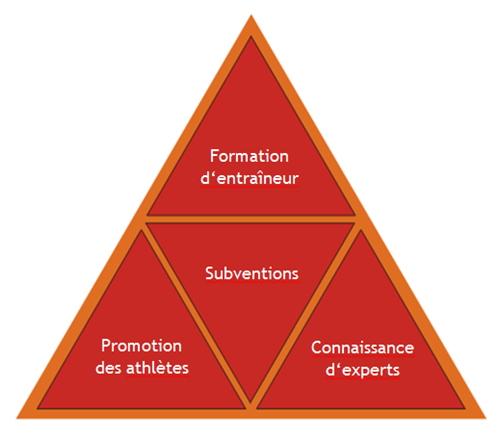 pyramide-talentlabel_f.png pyramide-talentlabel_f.png