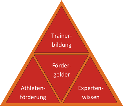 Pyramide TalentLabel.png Pyramide TalentLabel.png